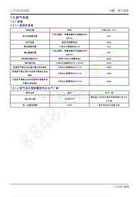 2019年传祺GM6维修手册-1.5 排气系统