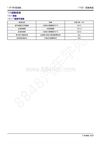 2020年传祺GS3 POWER维修手册-1.8 控制系统