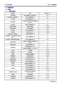 2020年传祺GS3 POWER维修手册-1.13 机械系统