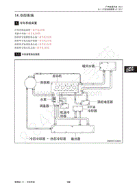 2017年传祺GS3维修手册-1.3T发动机-14 冷却系统