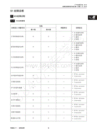 2017年传祺GS3维修手册-1 ACU故障诊断