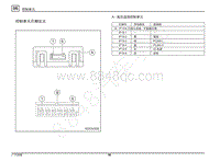 2018年传祺GM8端子图-A 胎压监测控制单元