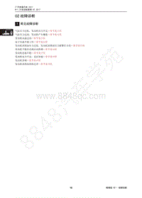 2017年传祺GS3维修手册-1.3T发动机-02 故障诊断