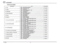 2020年传祺GM8电路图--车型变更概要