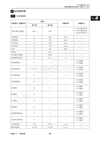 2017年传祺GS3维修手册-3 BCS故障诊断