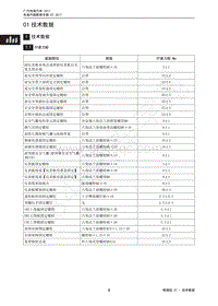 2017年传祺GS3维修手册-01 技术数据