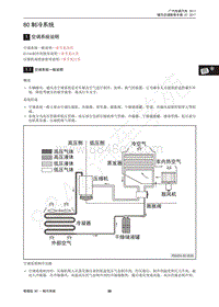 2017年传祺GS3维修手册-80 制冷系统