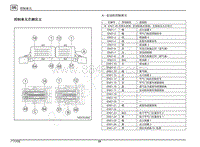 2018年传祺GM8端子图-A 发动机控制单元