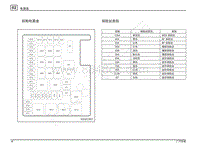 2016年传祺GS4电路图-电器盒
