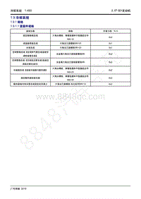 2020年传祺GM8维修手册--1.9 冷却系统