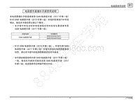 2020年传祺GM8电路图--电路图使用说明