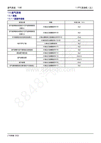 2023年传祺GS4维修手册-4A15J2发动机-1.6 进气系统