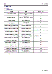 2023年传祺GS4维修手册-5.1 制冷系统