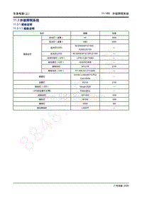 2020年传祺GS4 Coupe维修手册-11.3 外部照明系统