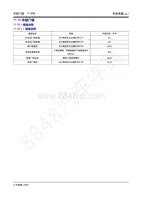 2020年传祺GS4 Coupe维修手册-11.10 中控门锁