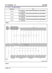 2020年传祺GS4 Coupe维修手册-3.1.7.14 DTC P073200 P073400.....