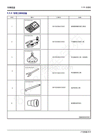 2020年传祺GS4 PHEV维修手册-5.5.6 专用工具和设备