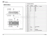 2017年广汽传祺GS4 PHEV端子图-A 机电耦合控制单元