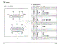 2017年广汽传祺GS4 PHEV端子图-A 温控系统控制单元