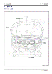 2020年传祺GS4 PHEV维修手册-10.3 发动机罩