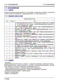 2020年传祺GS4 PHEV维修手册-2.13 发动机故障码诊断