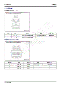 2020年传祺GS4 PHEV维修手册-6.7.3 ECU 端子