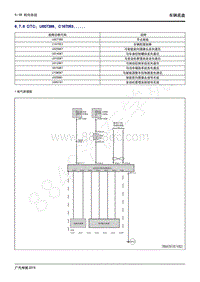 2020年传祺GS4 PHEV维修手册-6.7.6 DTC U007388 C167053.....