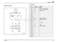 2017年广汽传祺GS4 PHEV端子图-A 组合仪表