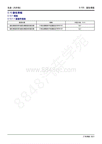 2021年传祺GS4 PLUS维修手册-5.10 副仪表板