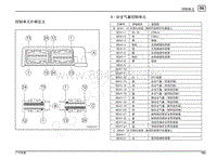 2017年广汽传祺GS4 PHEV端子图-A 安全气囊控制单元