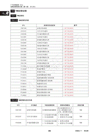 2014年传祺GS5 Super维修手册-13 TMM故障诊断