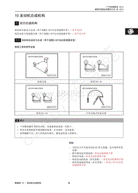 2014年传祺GS5 Super维修手册-10 发动机总成机构