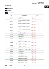 2014年传祺GS5 Super维修手册-1 AFS故障诊断