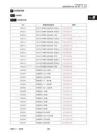 2014年传祺GS5 Super维修手册-8 CD故障诊断