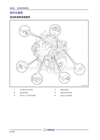 2017长丰猎豹CS9维修手册-02-部件位置图