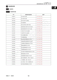 2014年传祺GS5 Super维修手册-4 ICM故障诊断