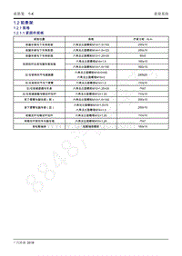 2018年传祺GS5维修手册-1.2 前悬架