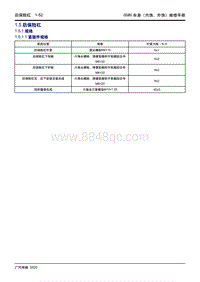 2020年广汽传祺GS8S维修手册-1.5 后保险杠