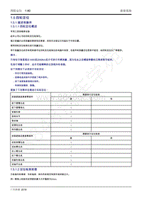 2018年传祺GS5维修手册-1.5 四轮定位