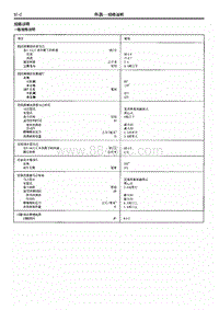 2014年长丰猎豹Q6维修手册-1.规格说明