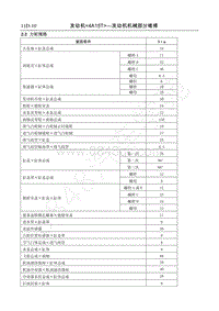 2016年长丰猎豹CS5维修手册-4A15T-2.02 力矩规格