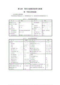 1996-2005年长丰猎豹CT7-03-增补-07-转向与悬架