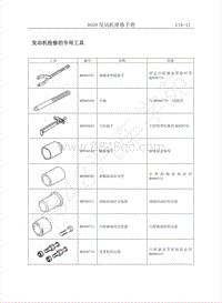 2011年长丰猎豹CT5维修手册-4G69发动机-3.专用工具