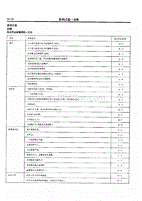 2014年长丰猎豹Q6维修手册-08.音响设备故障