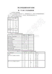 1996-2005年长丰猎豹CT7-03-增补-05-变速器