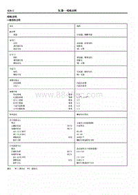 2014年长丰猎豹Q6维修手册-1.规格说明