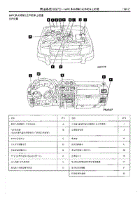 2014年长丰猎豹Q6维修手册-6.MPI元件的车上检查