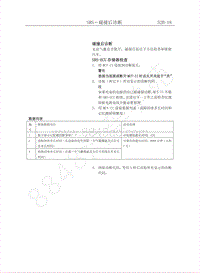 2011年长丰猎豹CT5维修手册-03 碰撞后诊断