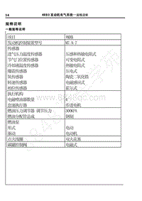 2017年长丰猎豹Q6维修手册-4RB3发动机-2.规格说明