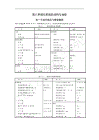 1996-2005年长丰猎豹CT7-03-增补-06-制动系统